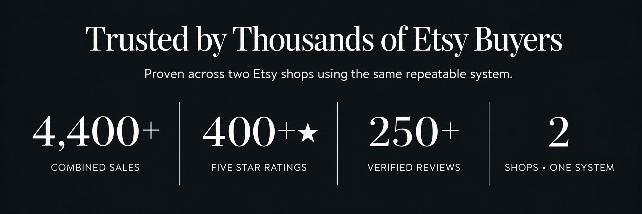 Two Etsy shops with 3,600 combined sales, 4.9 star average rating, and 250 verified reviews — built using the same repeatable system for selling digital products on Etsy
