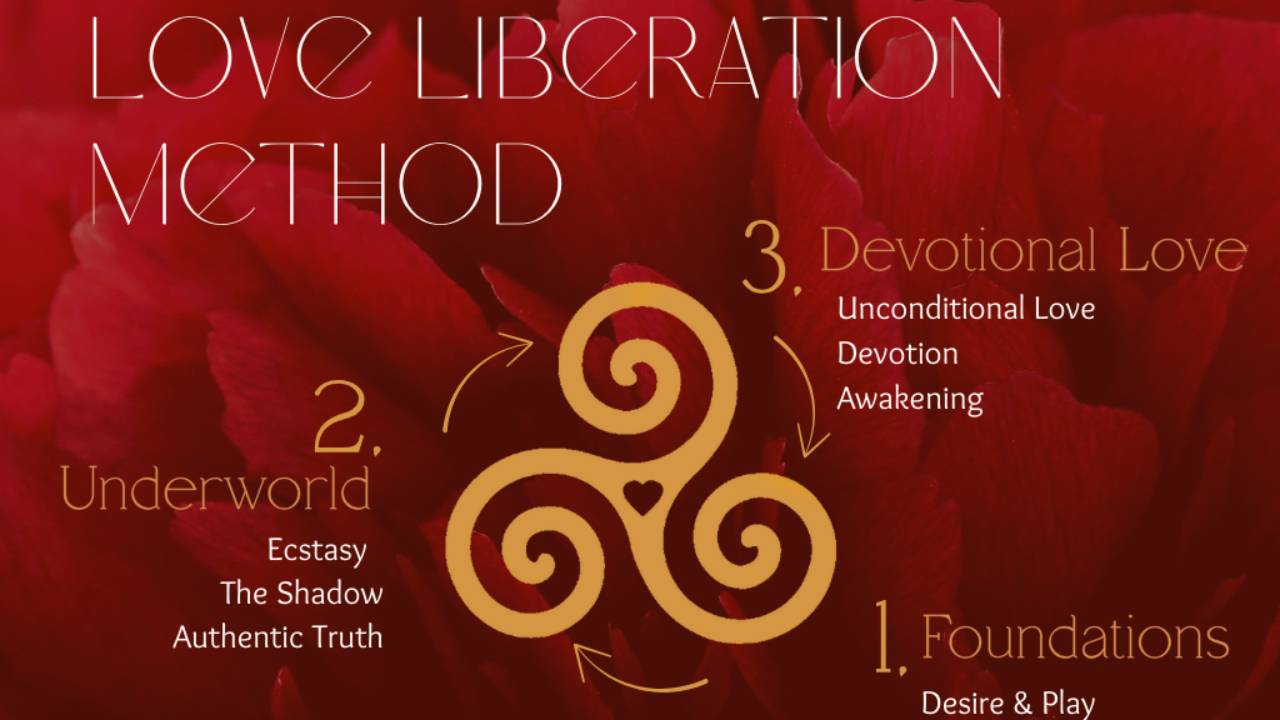 The Love Liberation Method