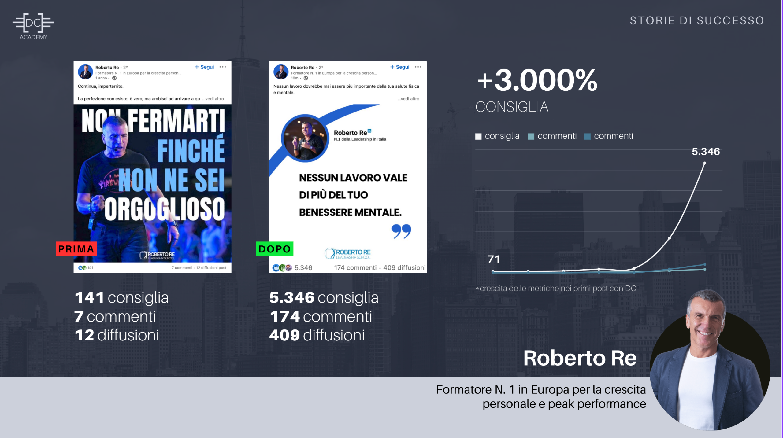 Testimonianze Davide Caiazzo