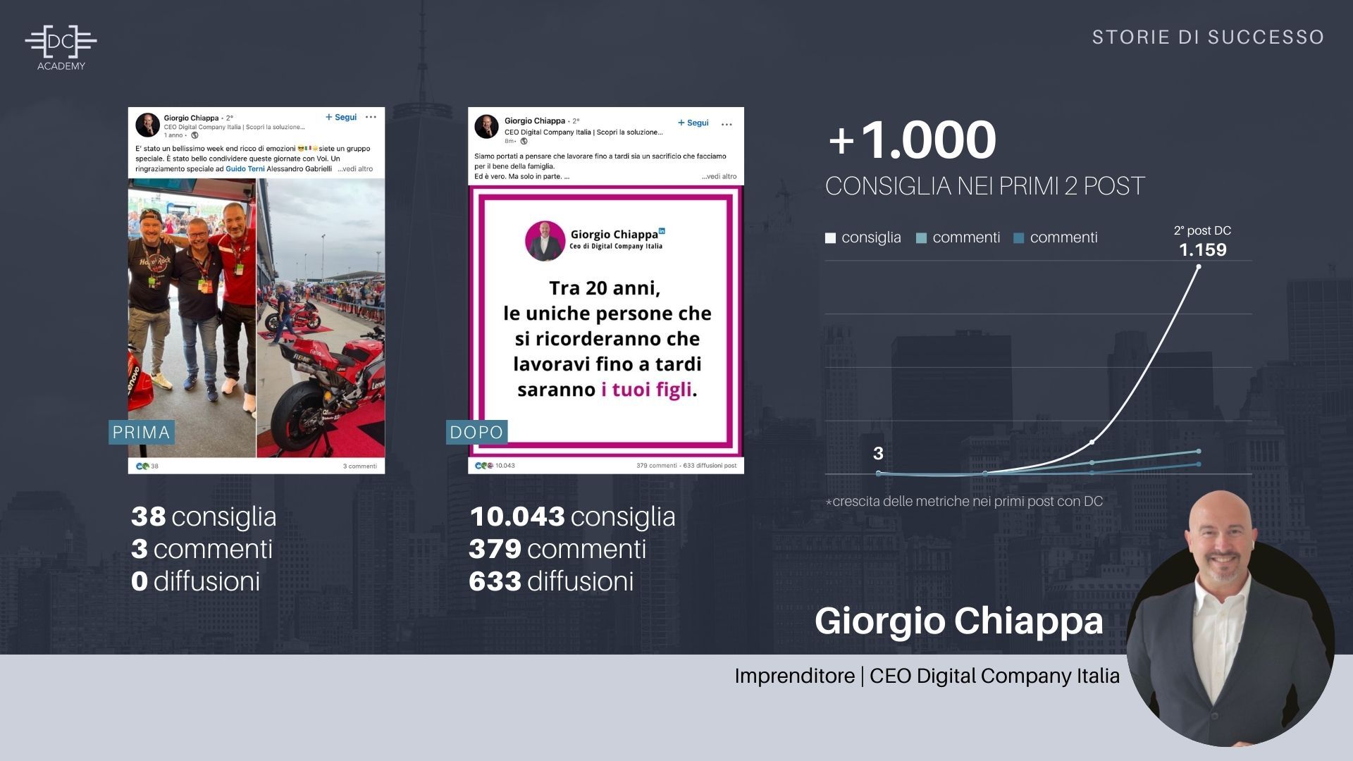 Consulenza LinkedIn Davide Caiazzo testimonianze