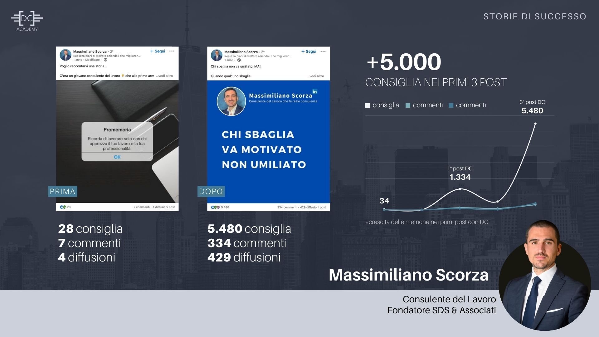 Consulenza LinkedIn Davide Caiazzo testimonianze