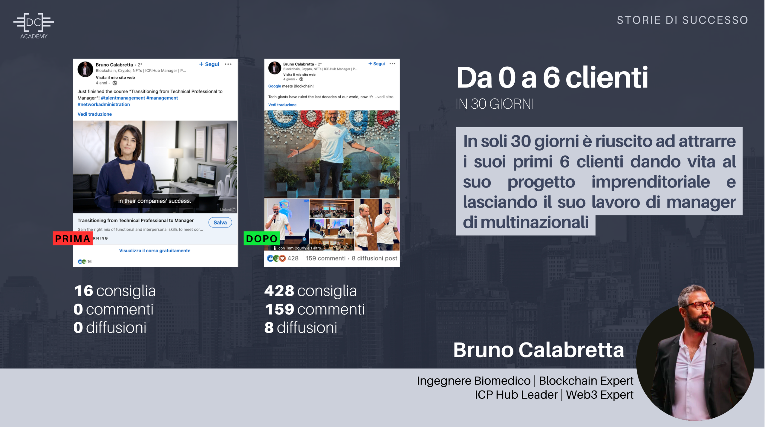 Testimonianze Davide Caiazzo