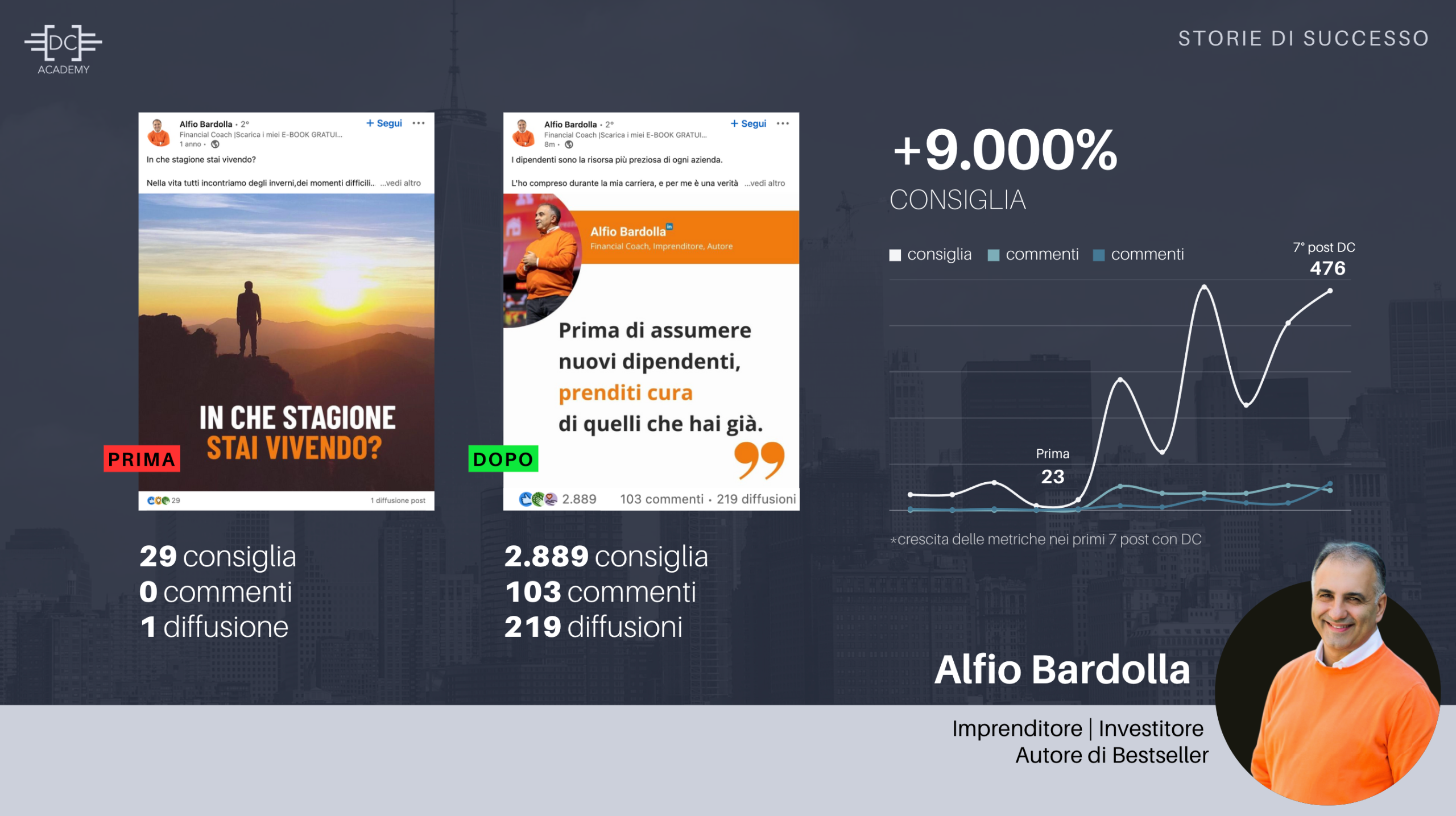 Testimonianze Davide Caiazzo