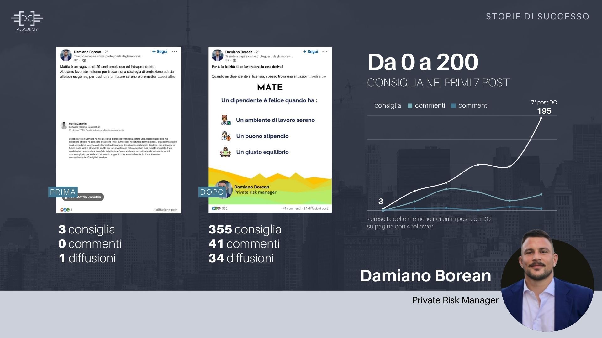 Consulenza LinkedIn Davide Caiazzo testimonianze
