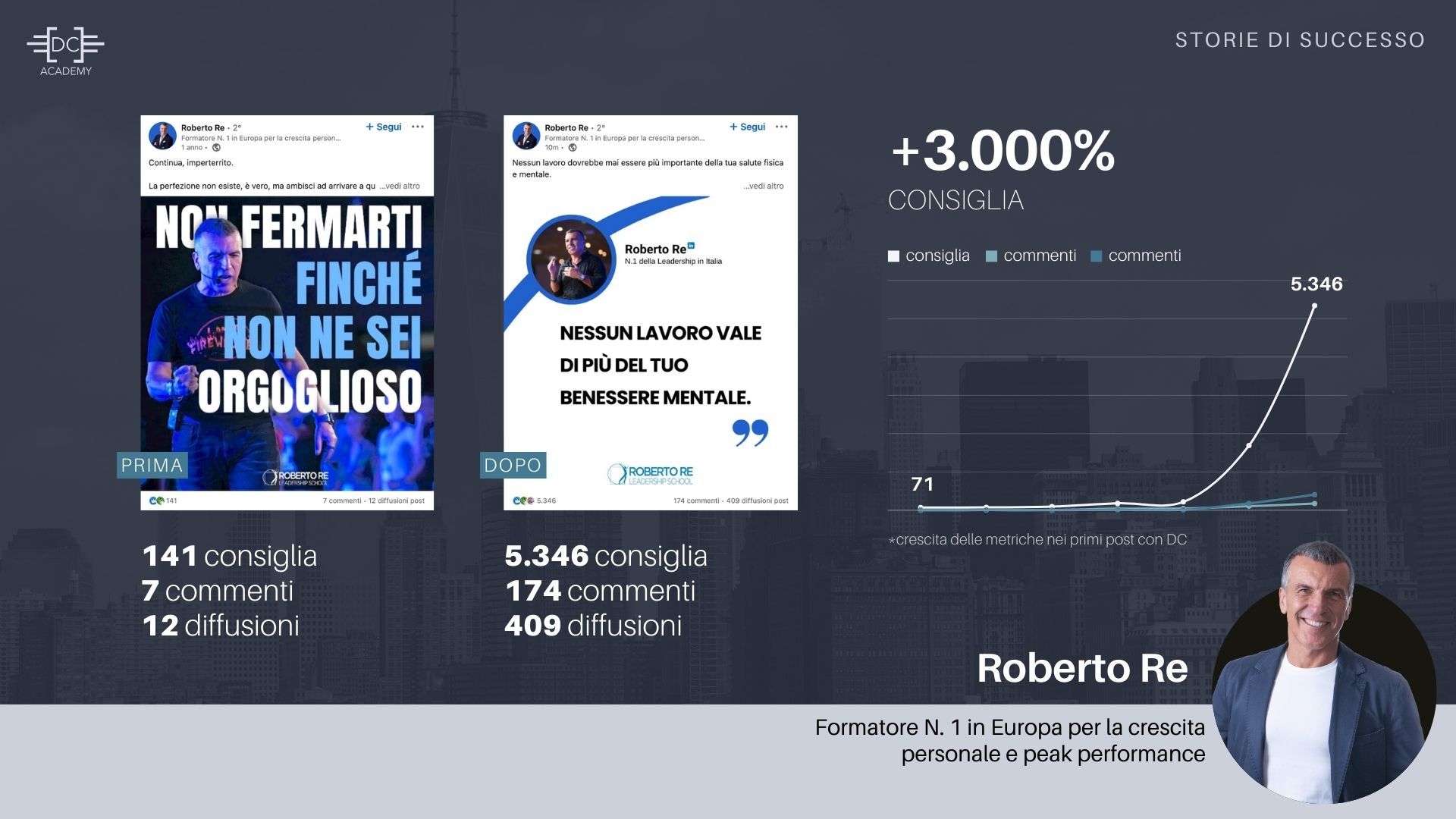 Consulenza LinkedIn Davide Caiazzo testimonianze