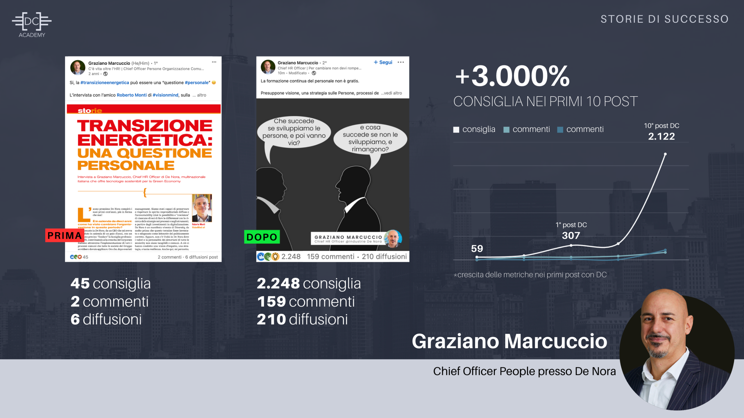Testimonianze Davide Caiazzo