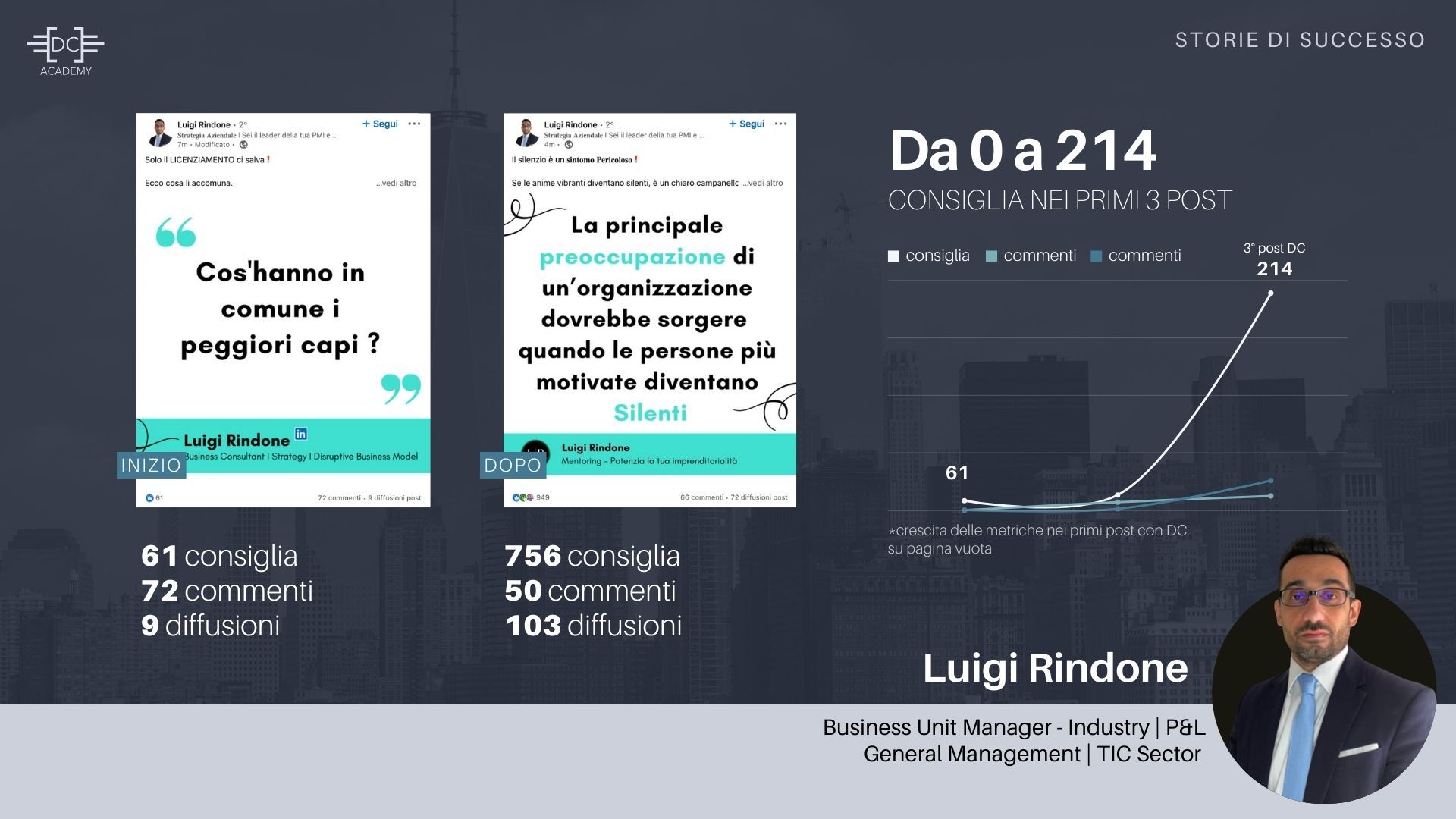 Consulenza LinkedIn Davide Caiazzo testimonianze