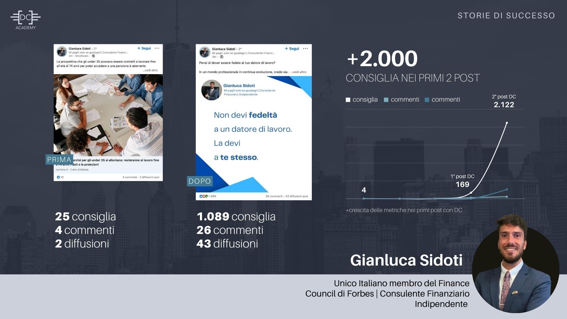 Consulenza LinkedIn Davide Caiazzo testimonianze