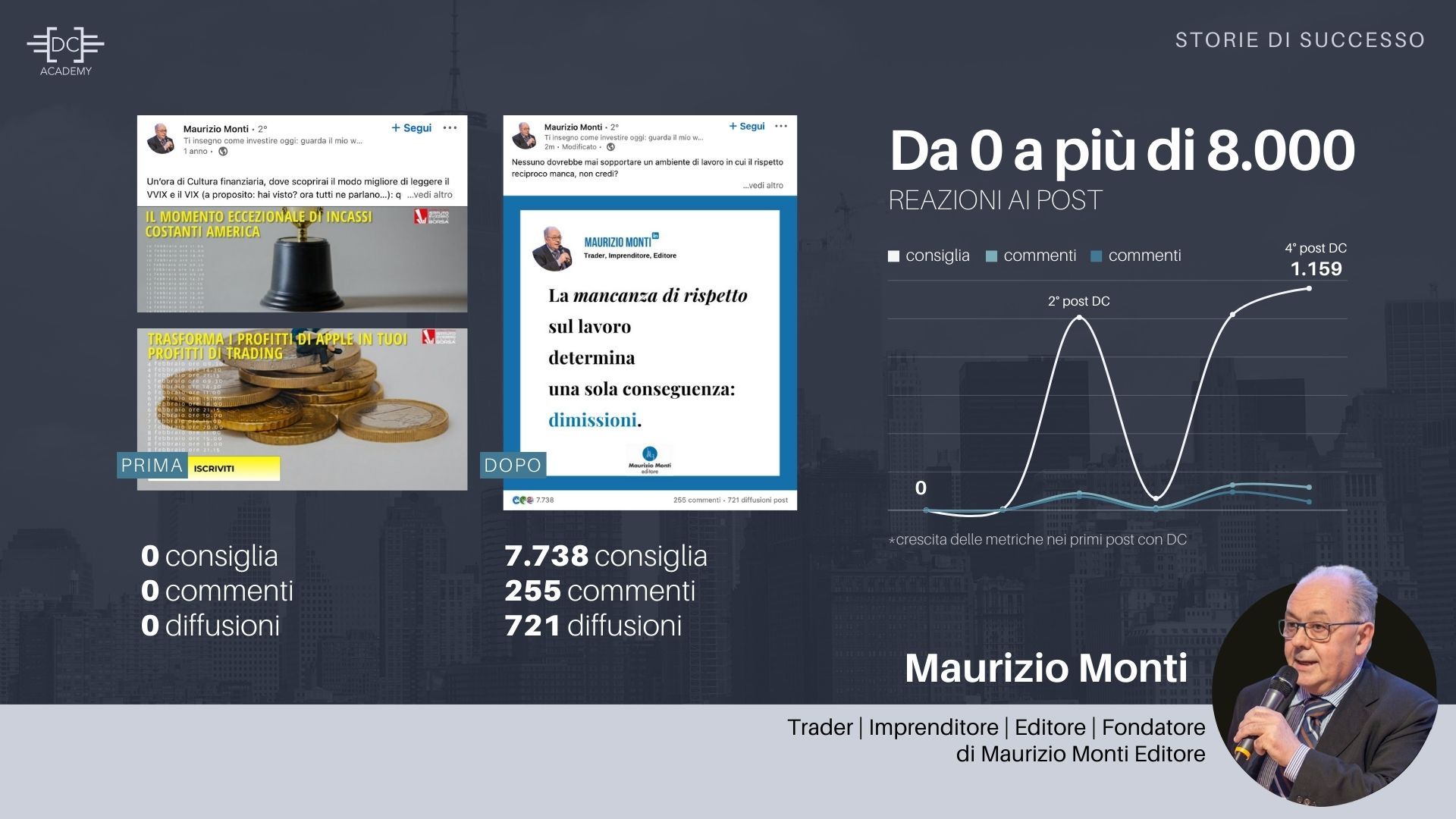Consulenza LinkedIn Davide Caiazzo testimonianze