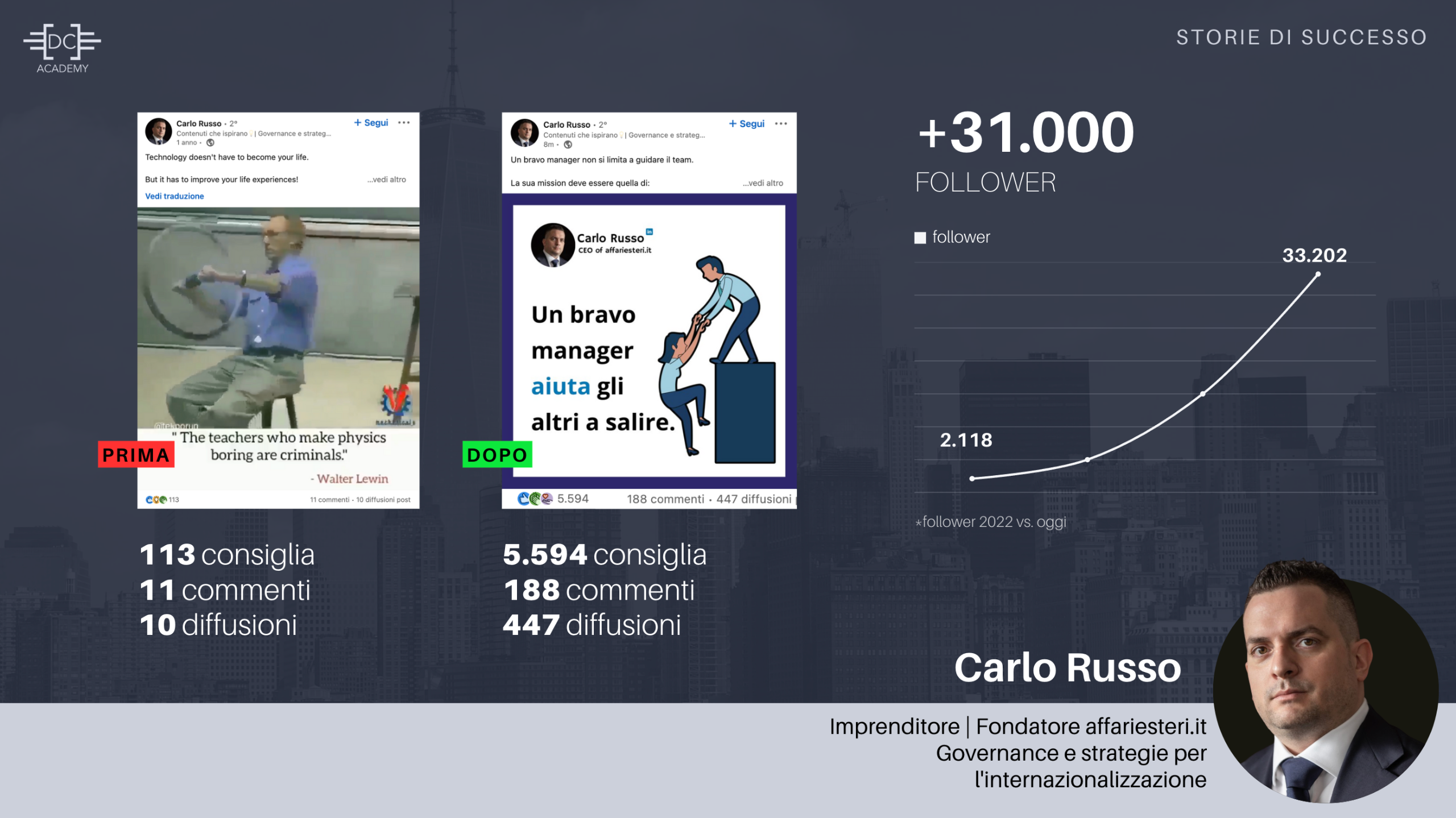 Testimonianze Davide Caiazzo