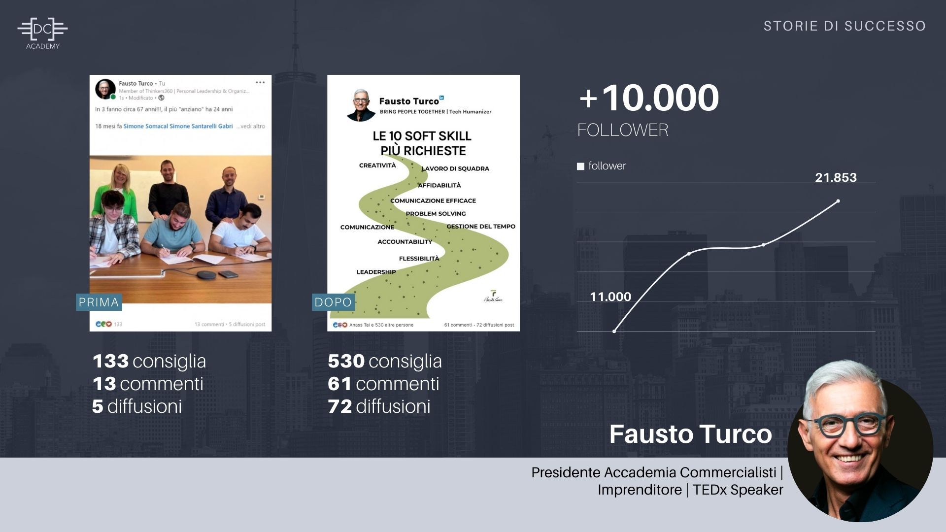 Consulenza LinkedIn Davide Caiazzo testimonianze