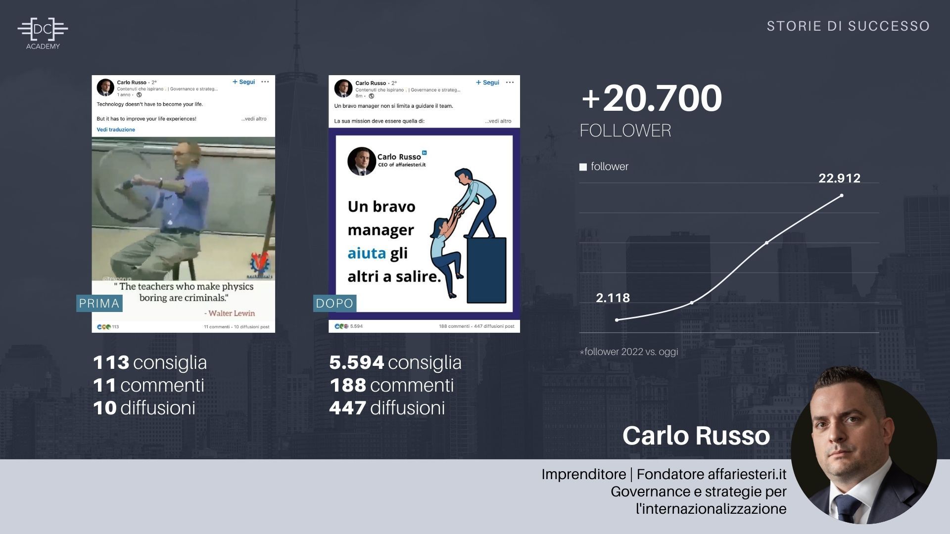 Consulenza LinkedIn Davide Caiazzo testimonianze