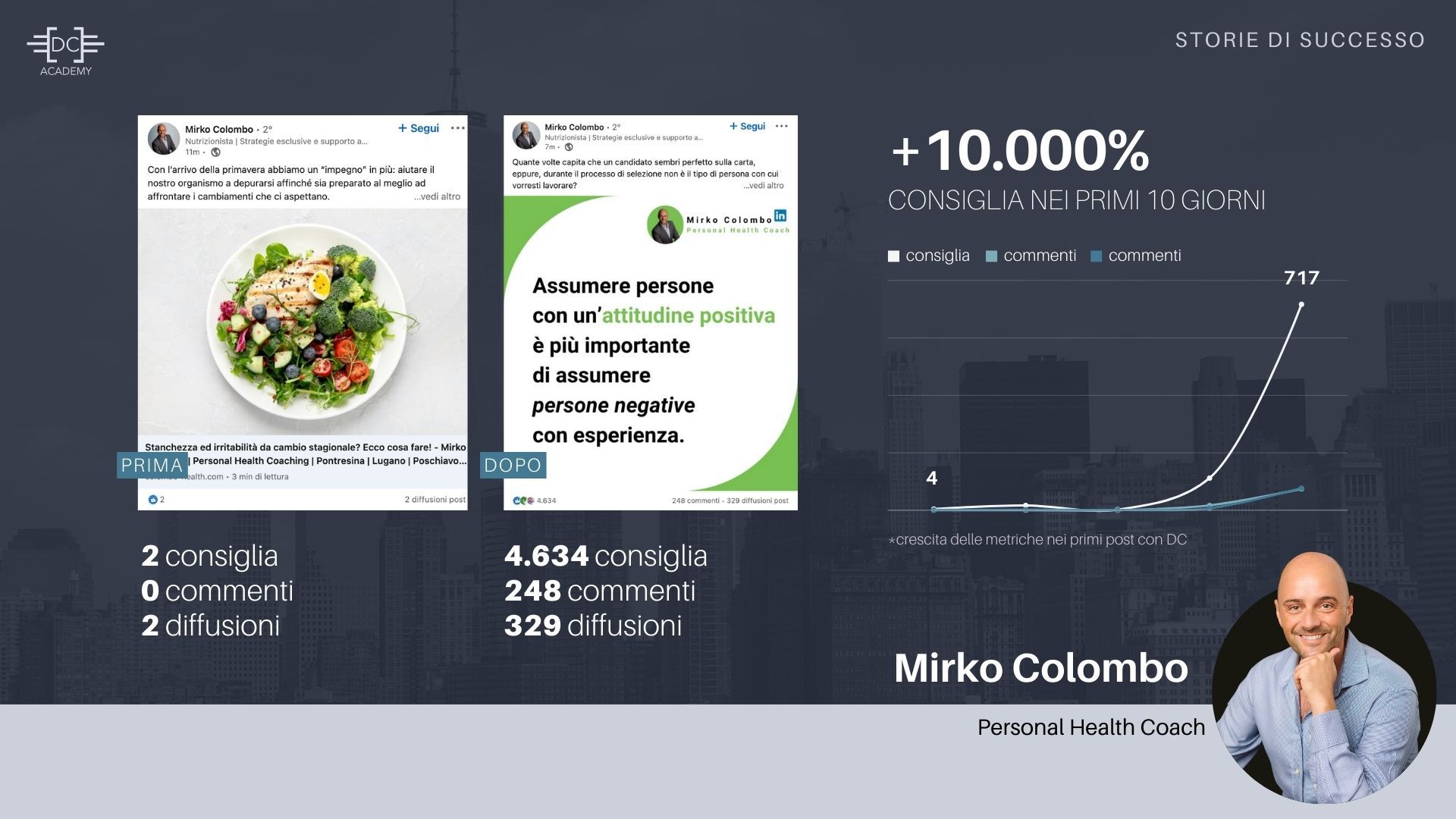 Consulenza LinkedIn Davide Caiazzo testimonianze