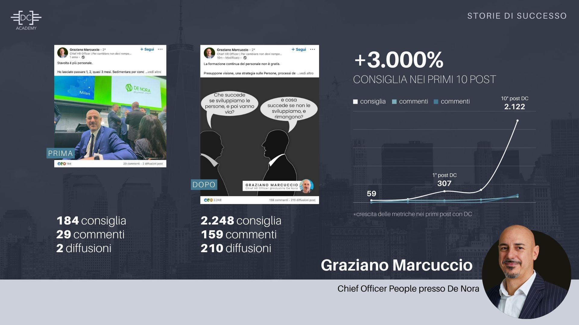 Consulenza LinkedIn Davide Caiazzo testimonianze