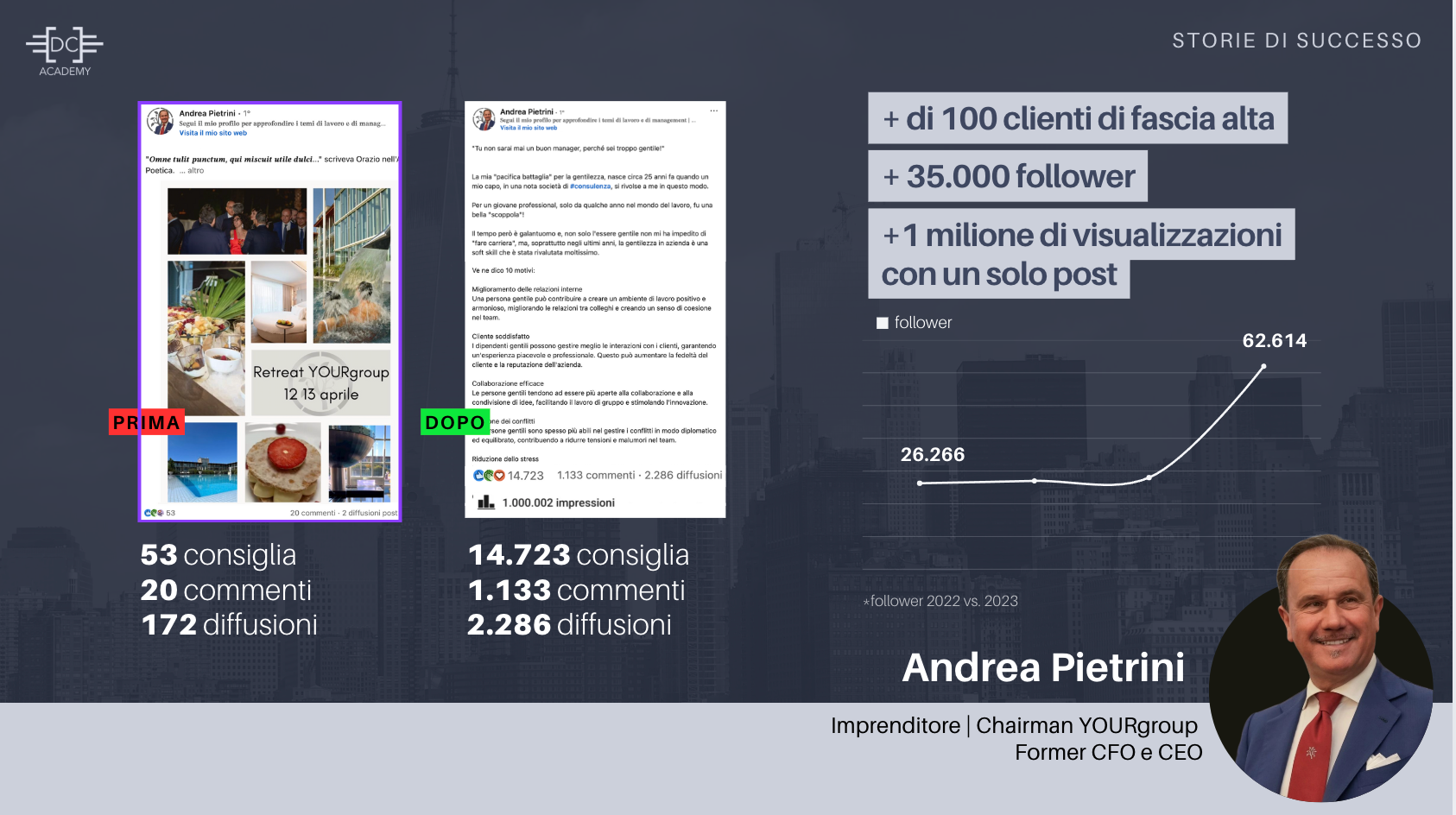 Testimonianze Davide Caiazzo