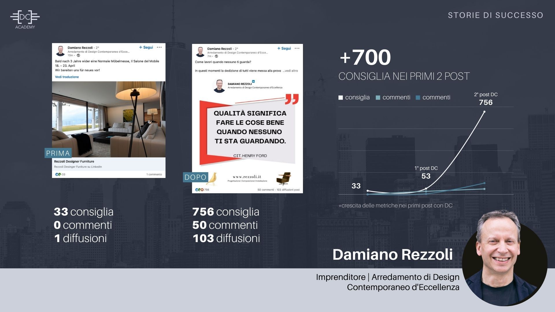 Consulenza LinkedIn Davide Caiazzo testimonianze