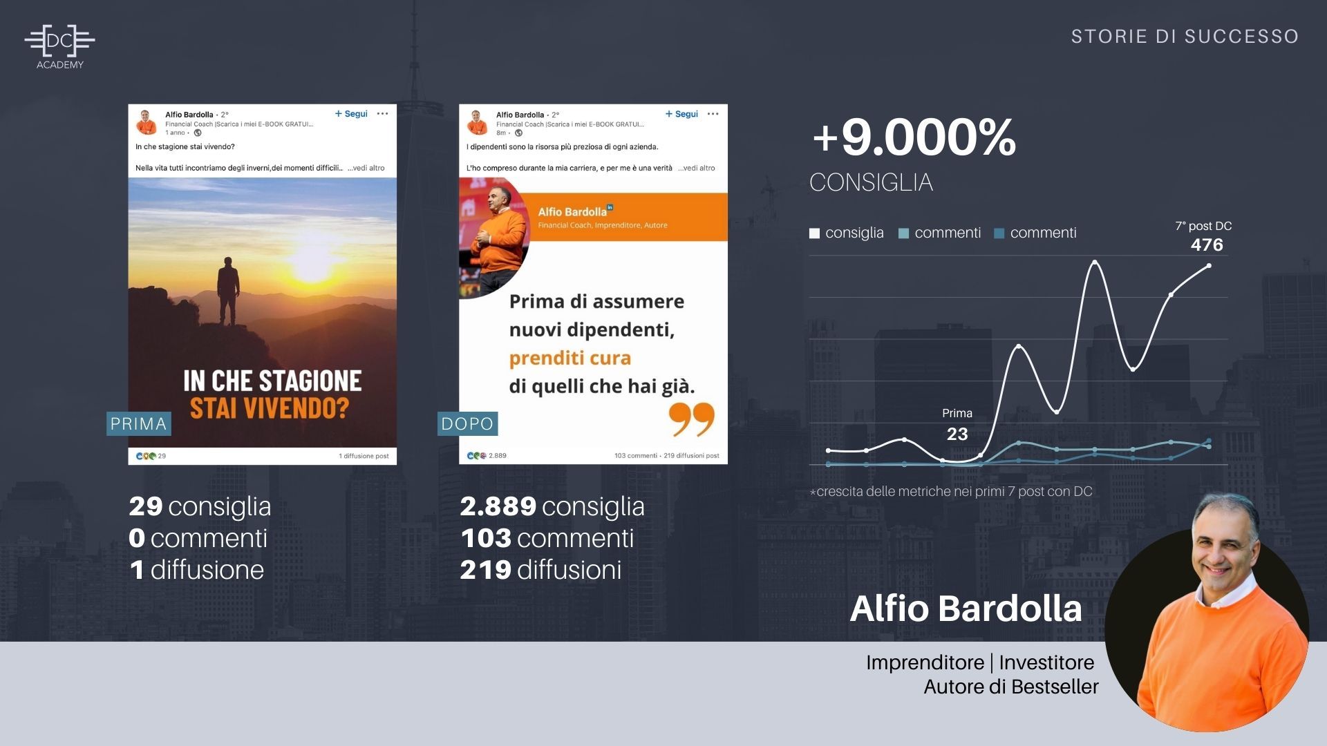 Consulenza LinkedIn Davide Caiazzo testimonianze