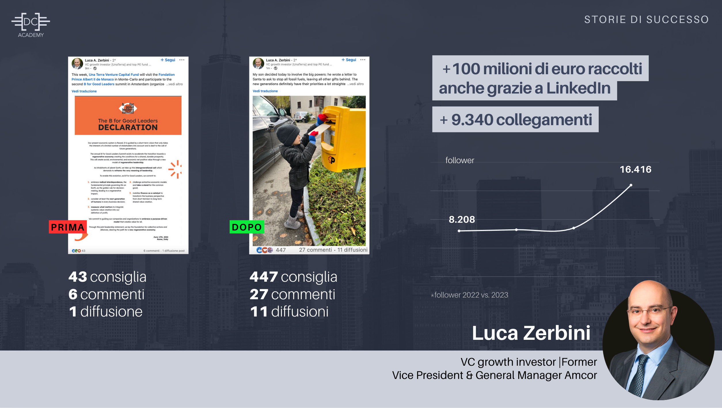 Testimonianze Davide Caiazzo