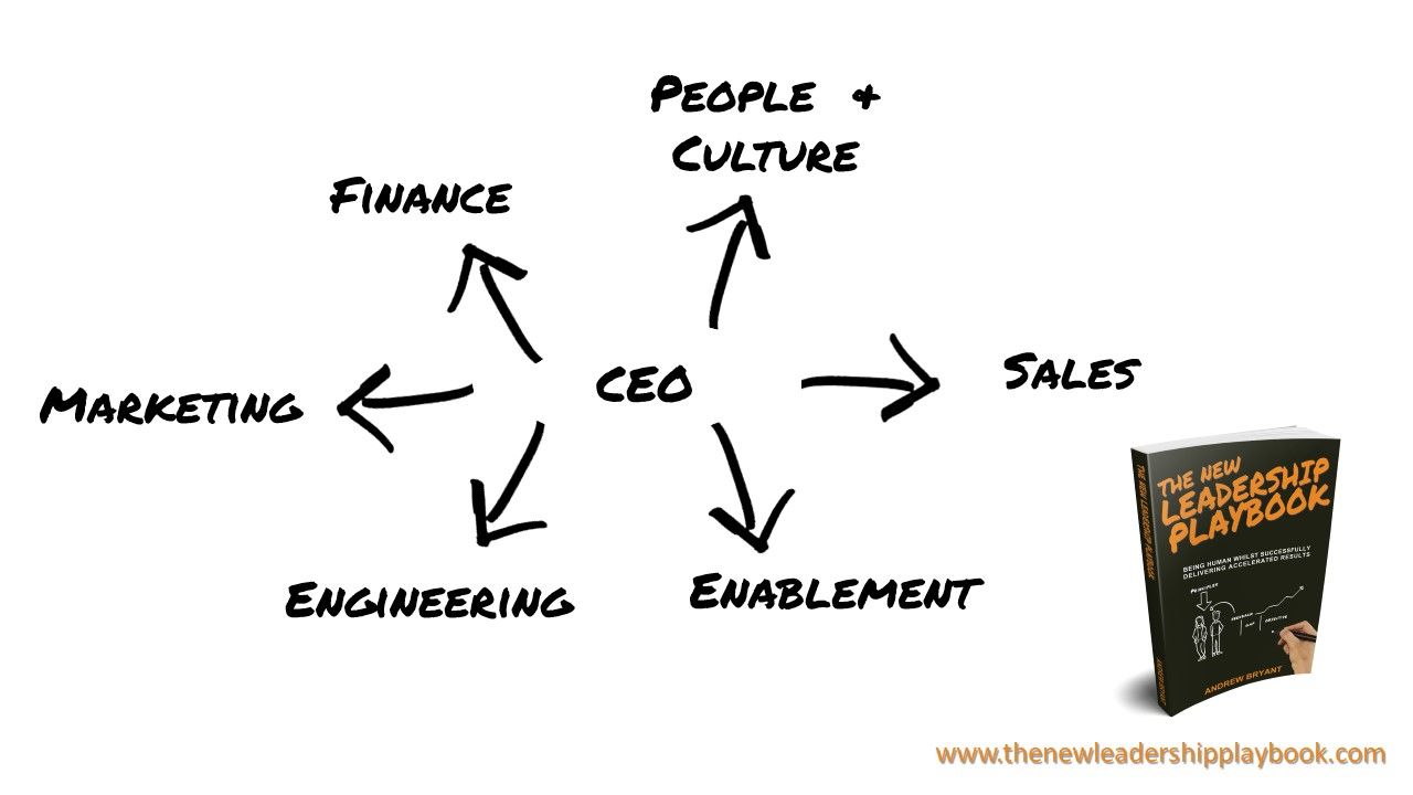 Andrew Bryant | Executive Presence
