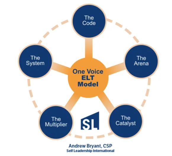 One Voice ELT model by Andrew Bryant