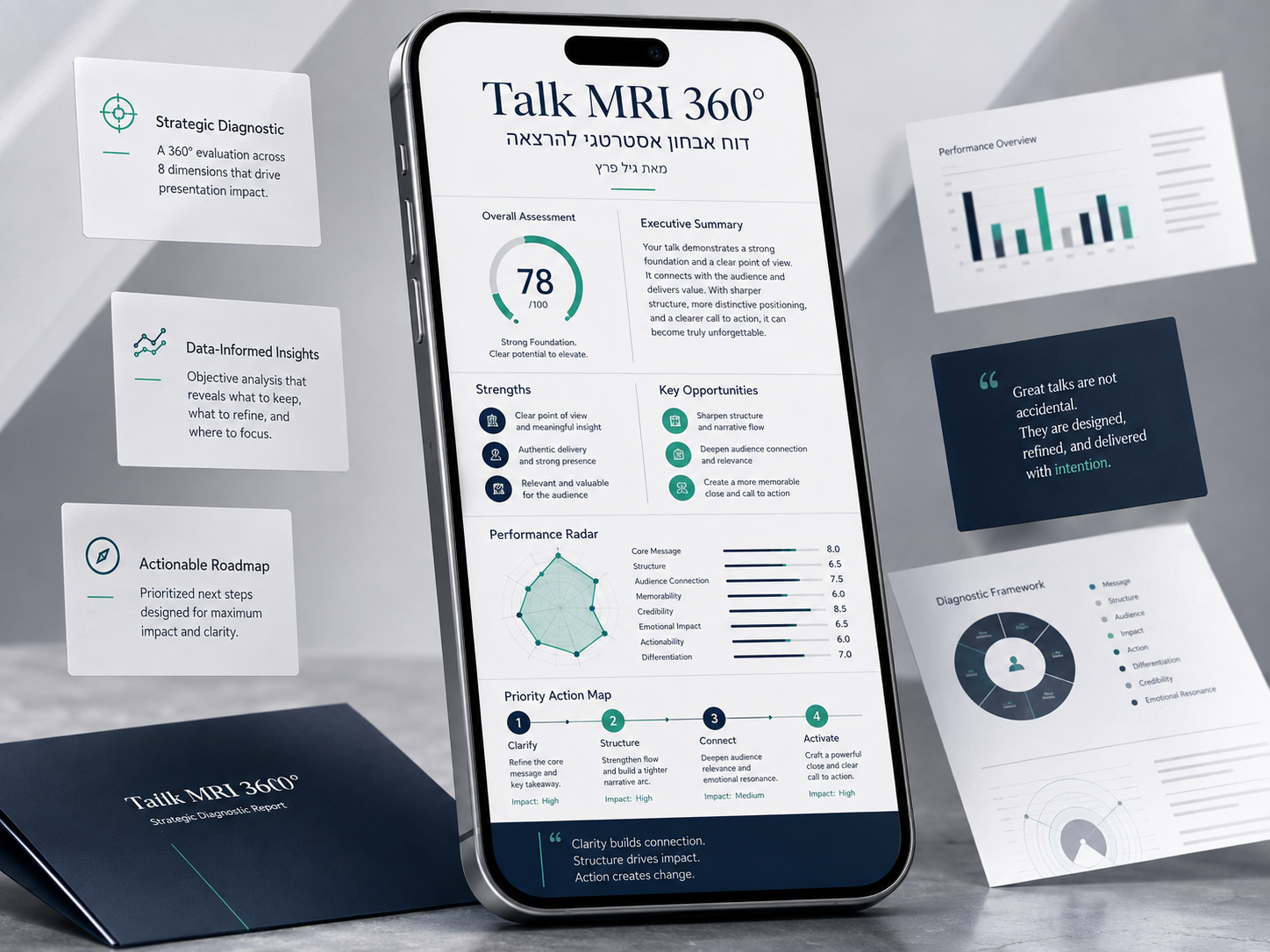 מוקאפ באנגלית של דוח Talk MRI 360 לניתוח ושדרוג הרצאה