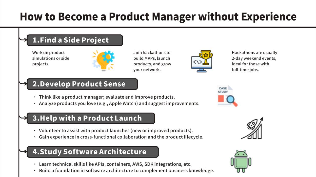 How to Become a Product Manager without Product Management Experience