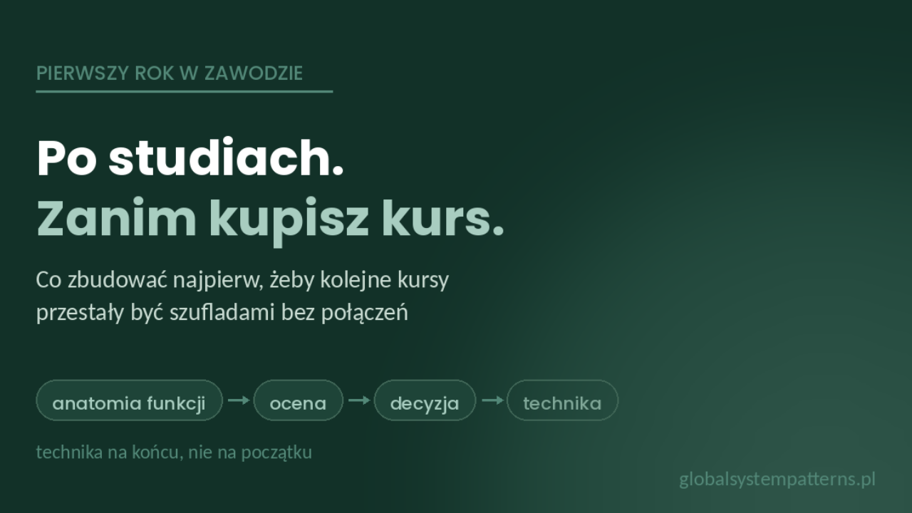 Kolejność rozwoju po studiach fizjoterapii — anatomia funkcji, ocena, decyzja, technika