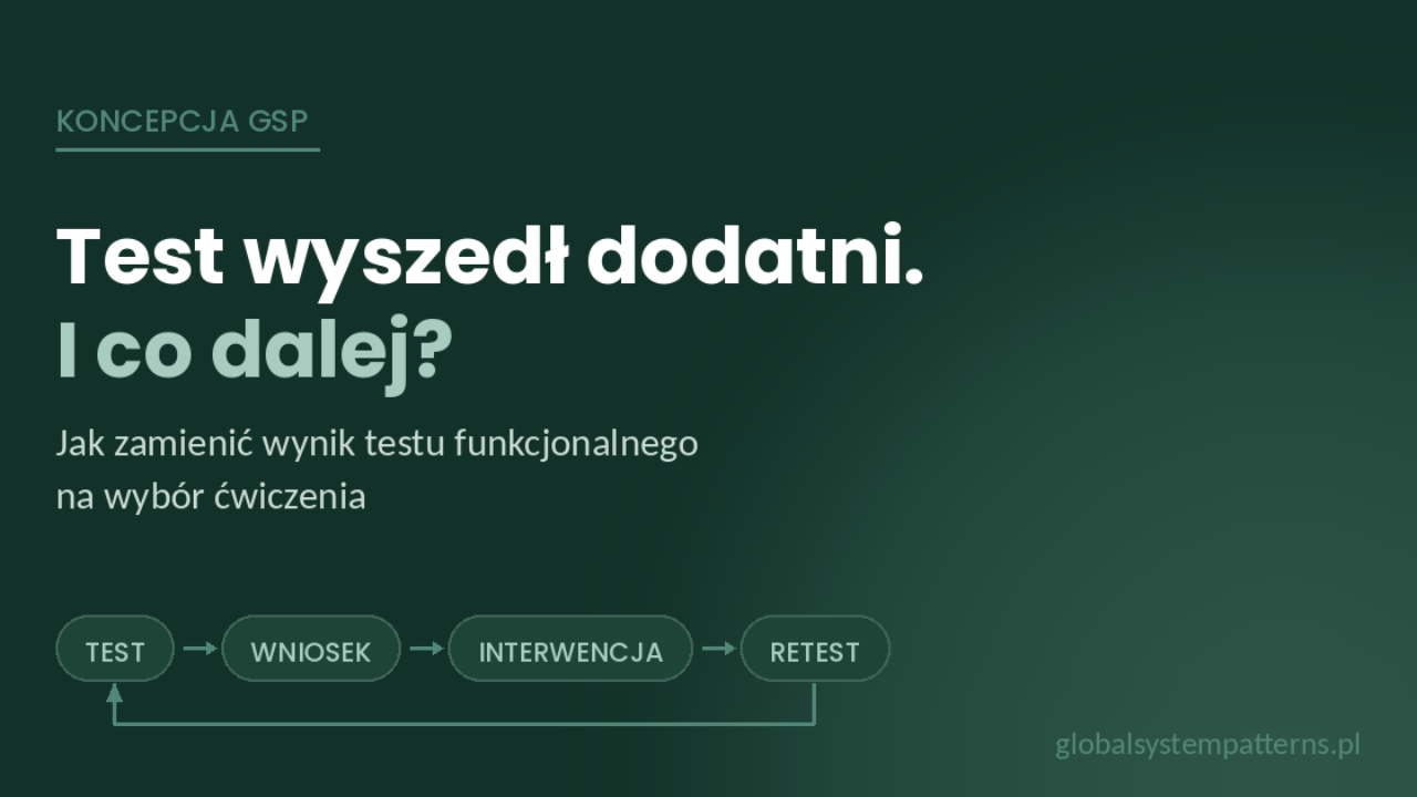 Od testu funkcjonalnego do wyboru ćwiczenia — łańcuchy GSP Chains