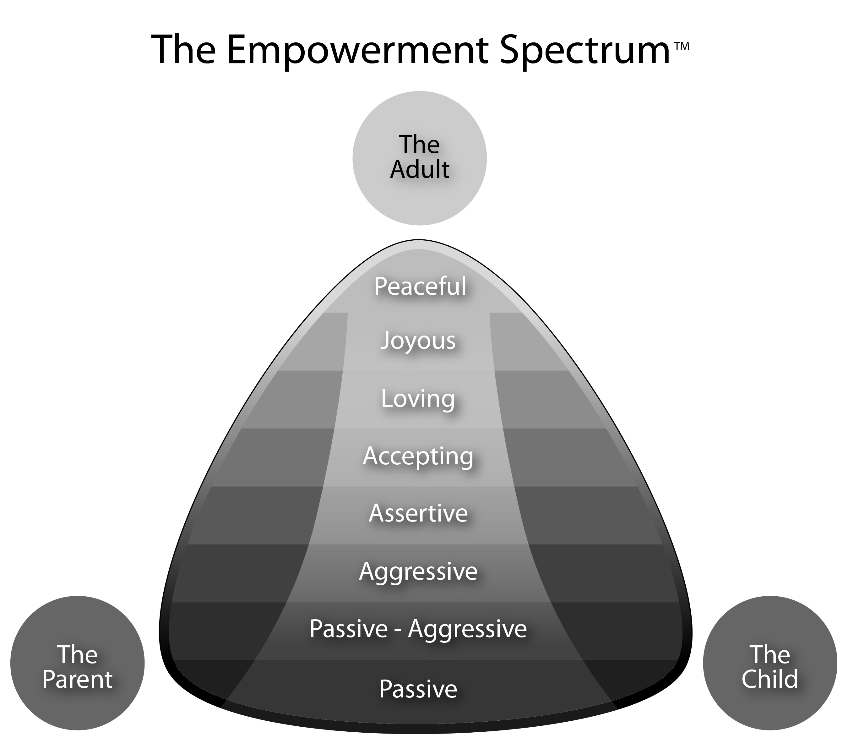 The Empowerment Spectrum by Crystal Andrus Morissette