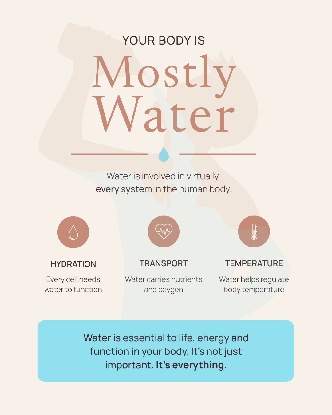 Your body is mostly water