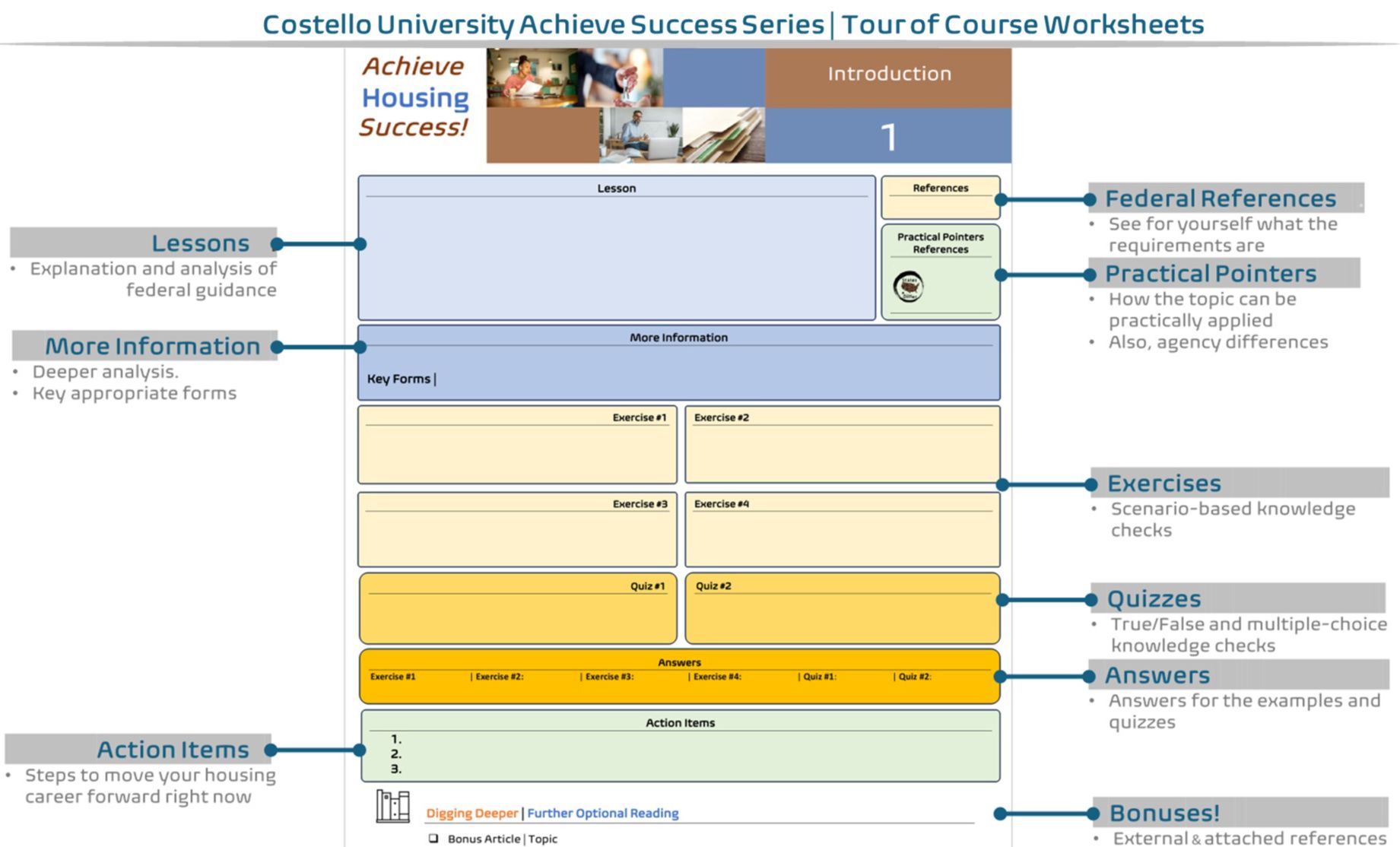 Layout of a Costello University Course Worksheet / Activation Guide