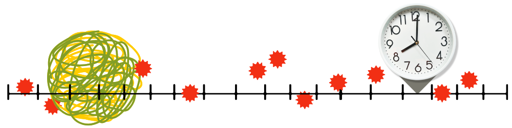 Three common scenarios visual thinking helps along a long timeline: big scribble of major upheaval, many red bursts of lifelong challenges, and clock for immediate relief to get through the next hour