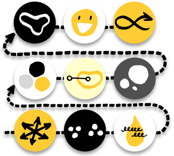 Small scale image of the 9 circles on a path that reflects the structure of The Agerbeck Method online course on visual thinking