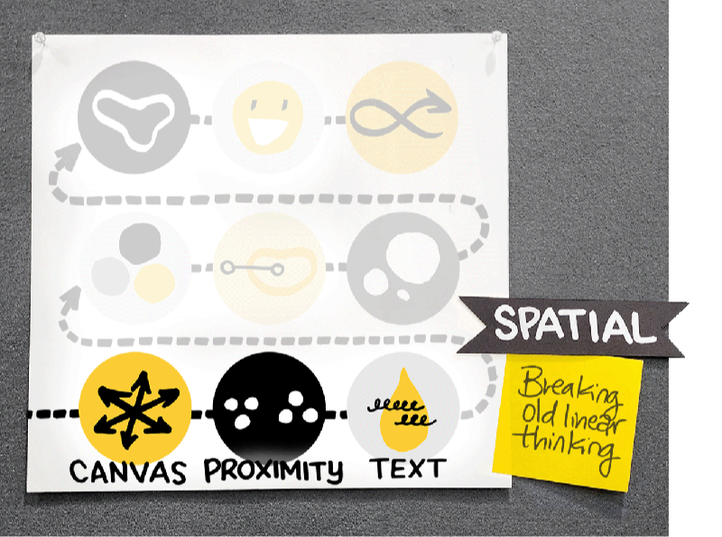 Row 1 of The Agerbeck Method - complete visual notetaking online course