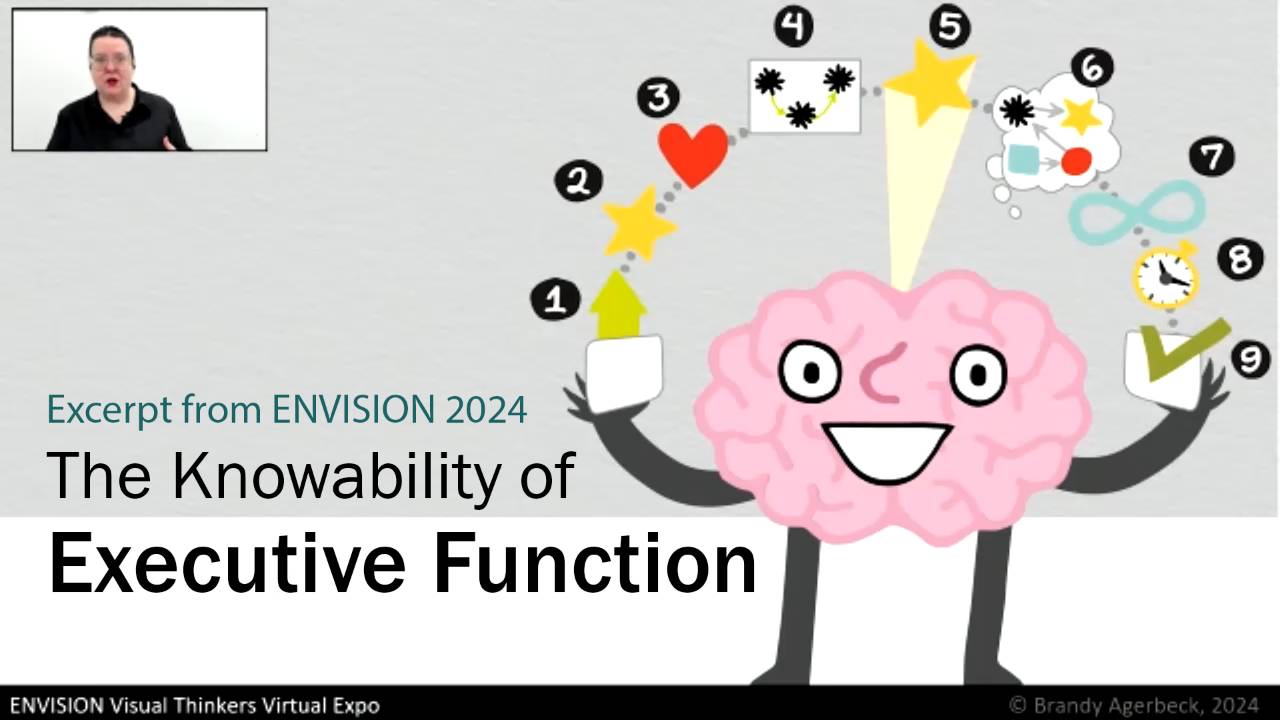 The Knowability of Executive Functions