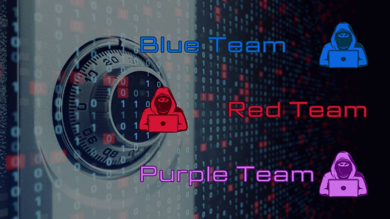 Equipos de Seguridad Cibernética Blue Team, Red Team y Purple Team