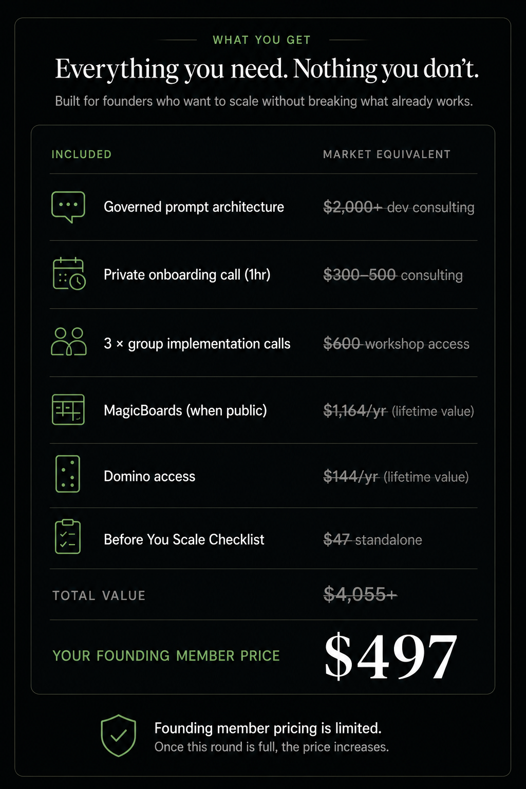 Everything you get — value stack showing founding member price of $497