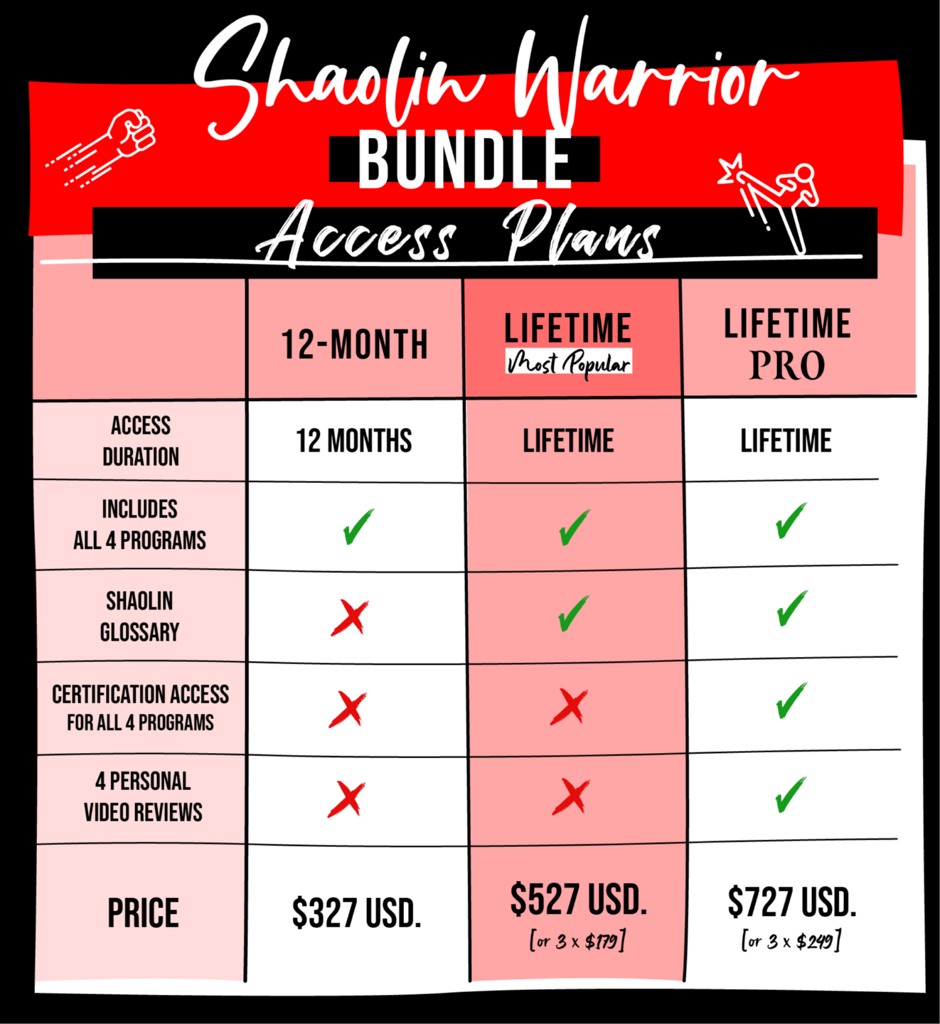 MAT | Shaolin Warrior Bundle Access Plans | All our Shaolin Kung Fu Programs