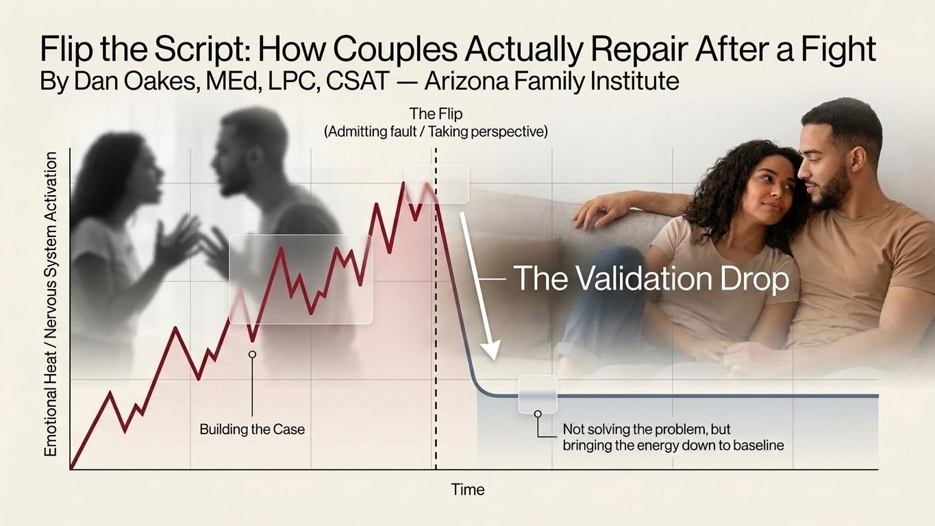How couples actually repair