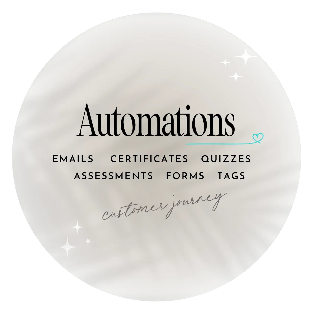 Kajabi Automations — emails, certificates, quizzes, assessments, forms and tags that connect your customer journey.