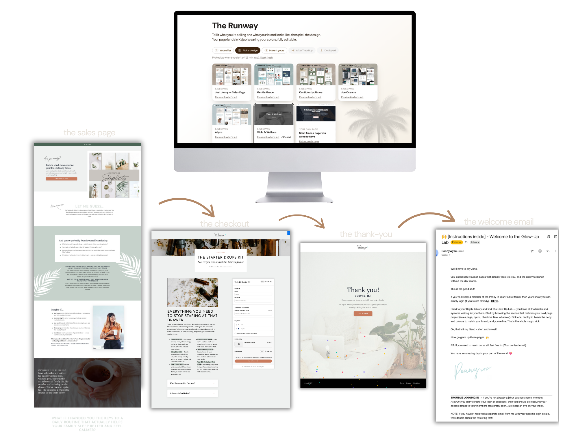 The Runway inside The Glow-Up Lab — a finished sales page, matching checkout and thank-you page