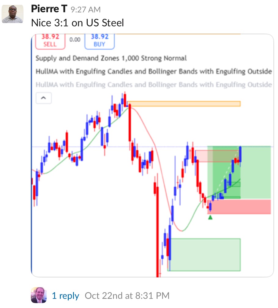3 consecutive profitable months for the first time