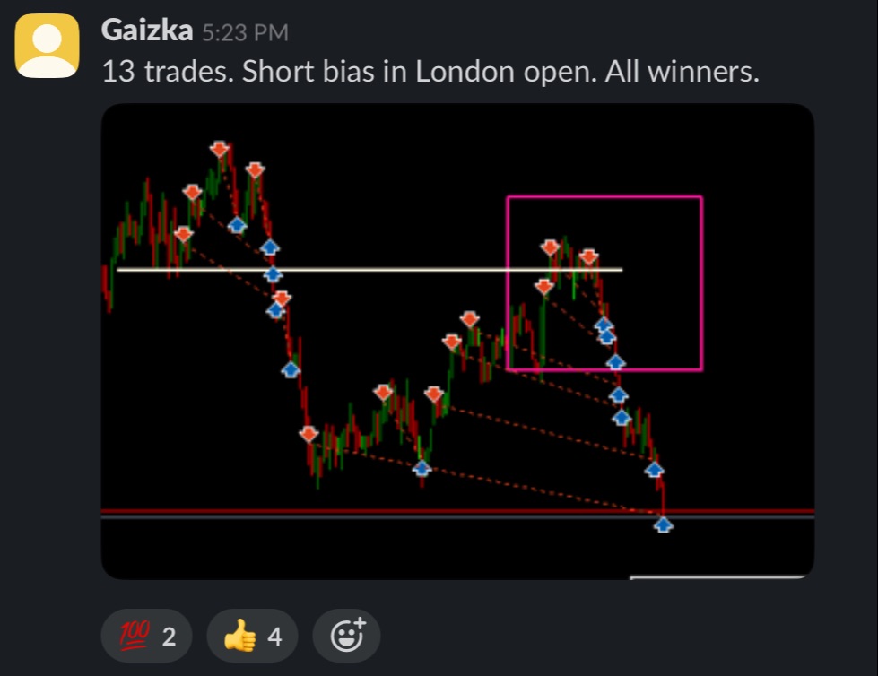 Samuel great trading results