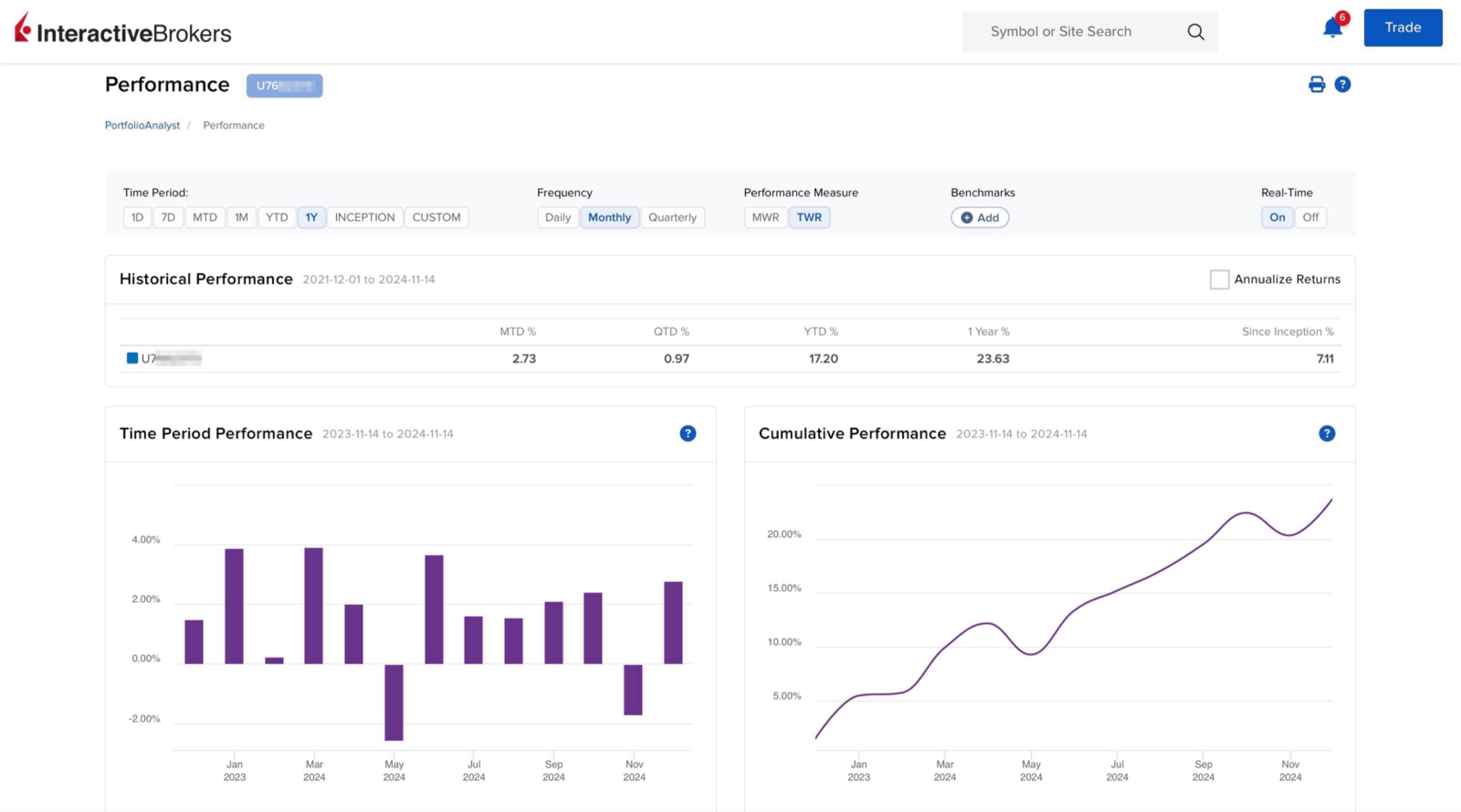 Algo Nation algo strategy performance