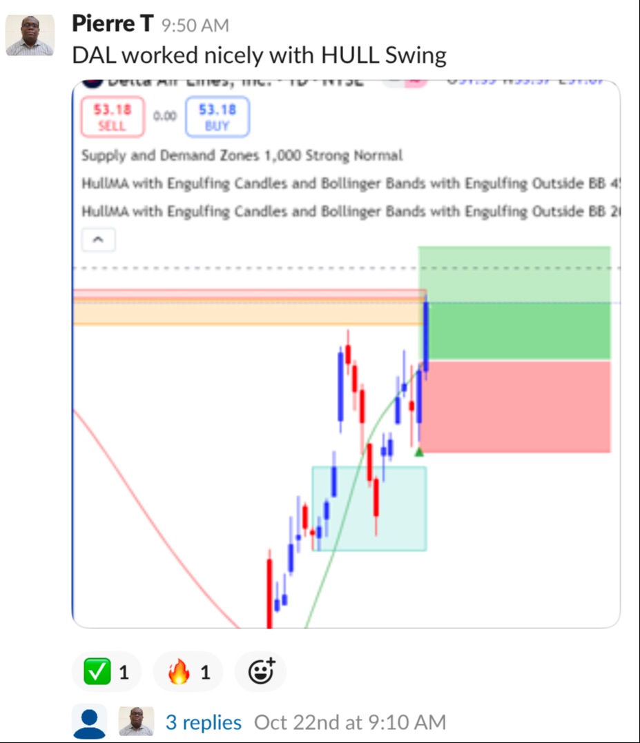 3 consecutive profitable months for the first time