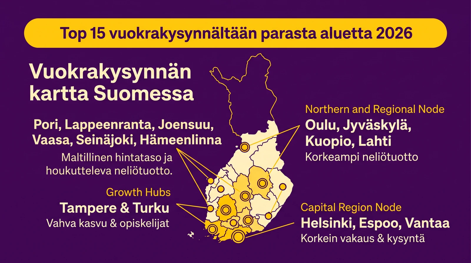 Vuokrakysynnän kartta - top 15 kaupunkia tuotto/riski-suhteella