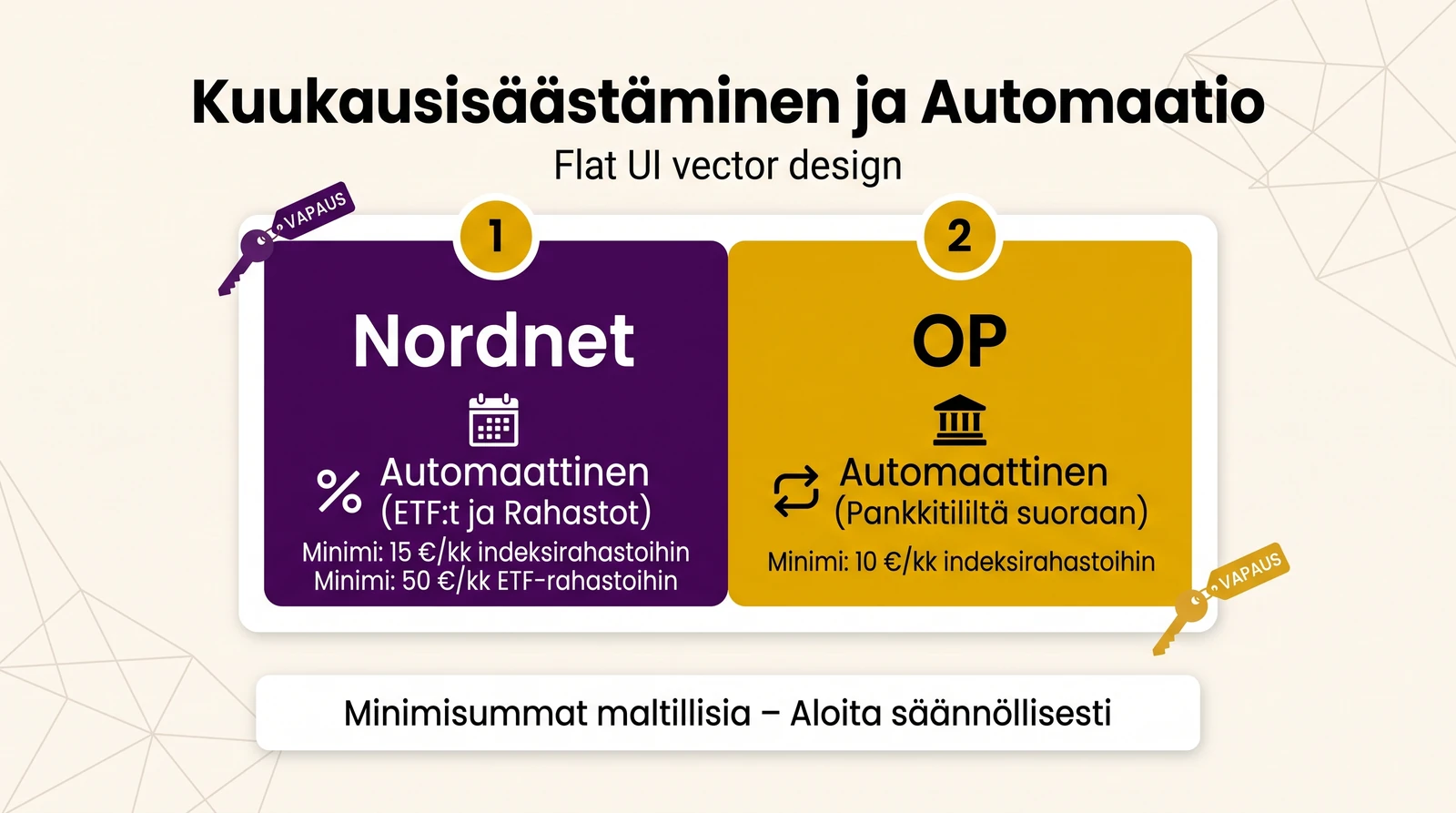 Kuukausisäästäminen kullakin välittäjällä - minimit ja automaatio