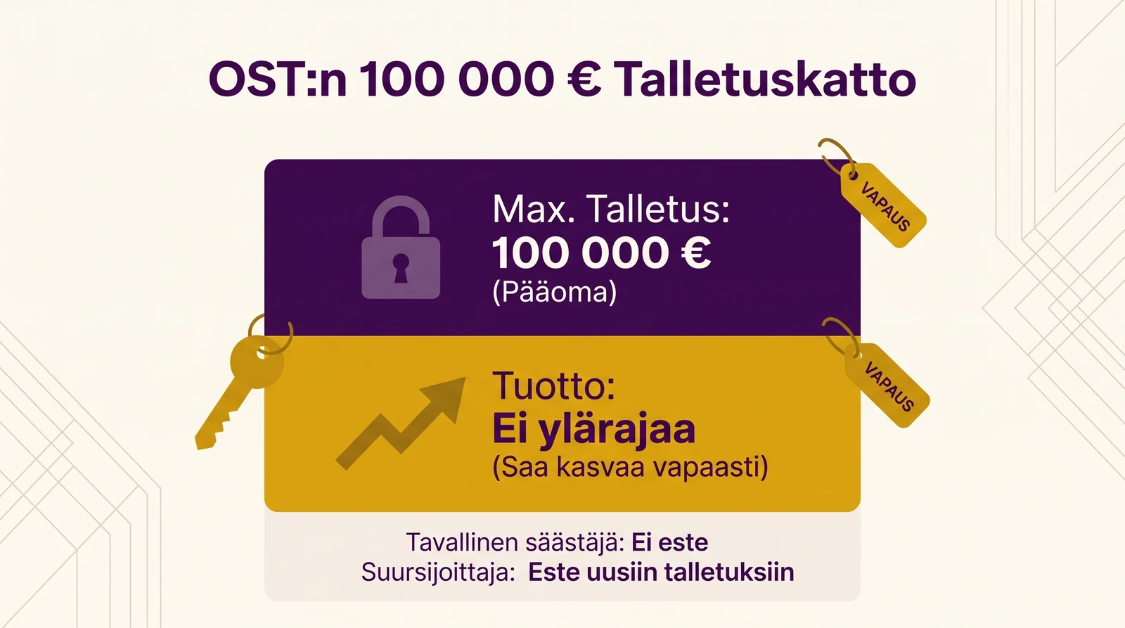 OST:n 100 000 € yläraja - kenelle tämä on este?