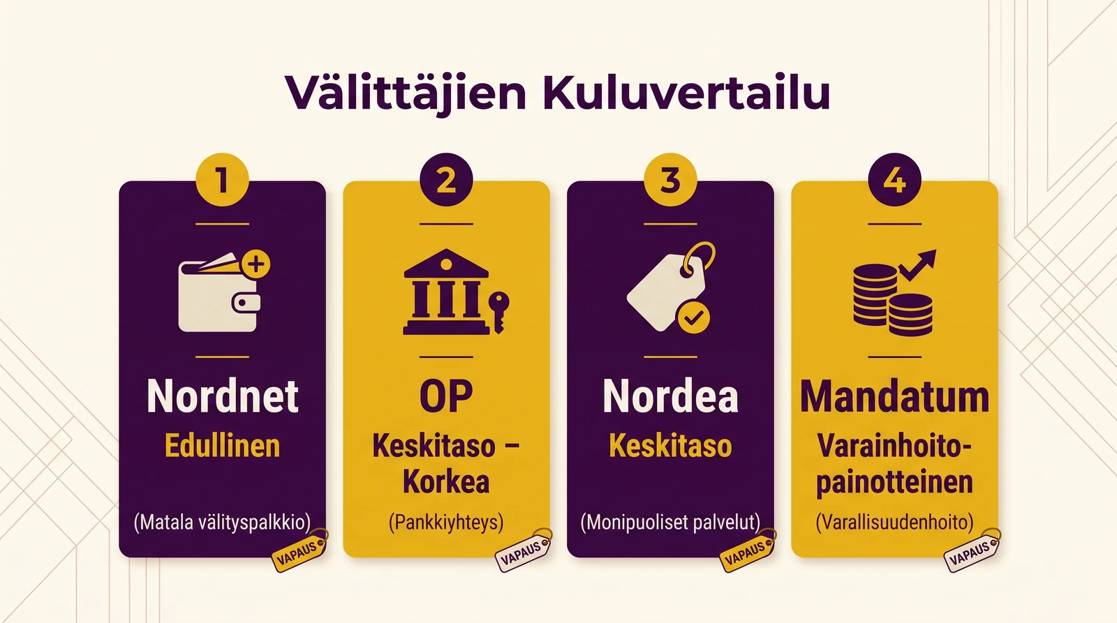 Suomalaisten pankkien ja sijoitusvälittäjien vertailu