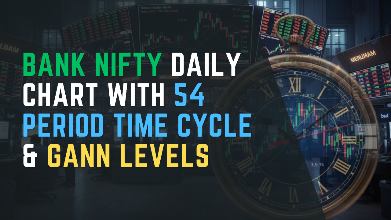 bank-nifty-54-period-time-cycle-gann-levels-analysis